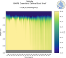 Time series of ISMIP6 Greenland Central East Shelf Salinity vs depth